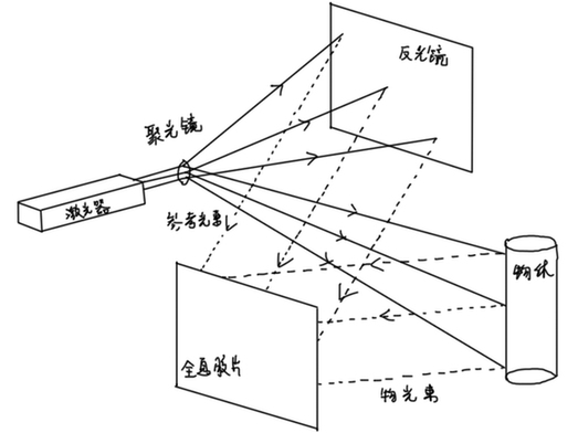 3D全息投影原理图
