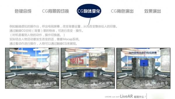 AR增强现实技术